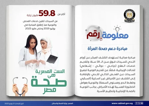 رئاسة مجلس الوزراء  "المبادرات الصحية الرئاسية... خطوة هامة نحو مجتمع صحي وآمن"