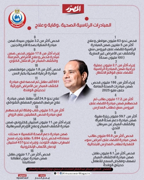 المبادرات الصحية الرئاسية.. وقاية وعلاج لكل المصريين