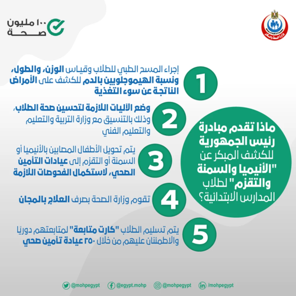 ماذا تقدم مبادرة رئيس الجمهورية للكشف المبكر عن الانيميا والسمنة والتقزم لطلاب المدارس؟