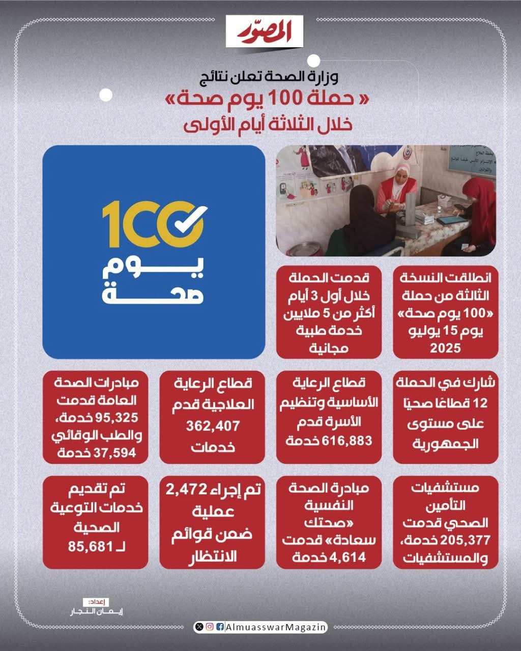 🎯 حملة "100 يوم صحة".. أرقام في 3 أيام فقط!